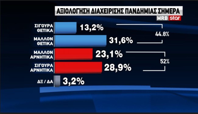 δημ