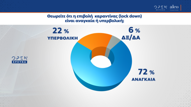 δημοσκοπηση