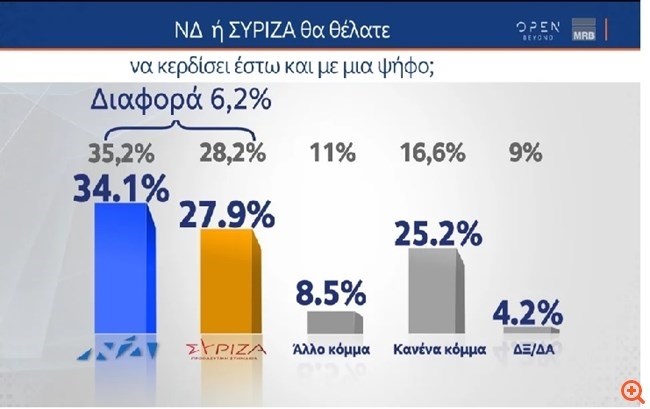 στουπασ
