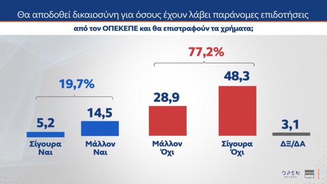 ΟΠΕΚΕΠΕ ΔΙΚΑΙΟΣΥΝΗ