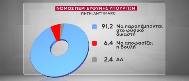 ΔΗΜΟΣΚΟΠΗΣΗ MARC