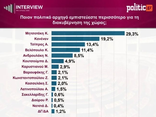 ΔΗΜΟΣΚΟΠΗΣΗ INTERVIEW