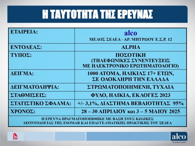 ΤΑΥΤΟΤΗΤΑ