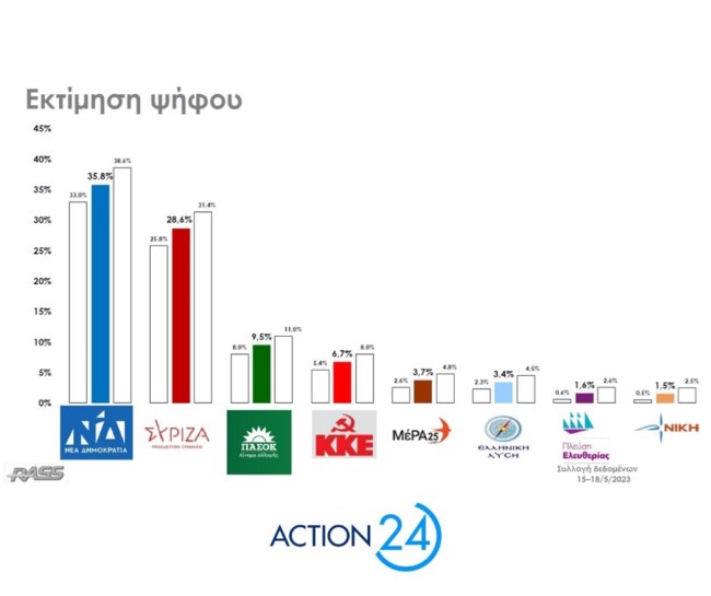Δημοσκόπηση Rass