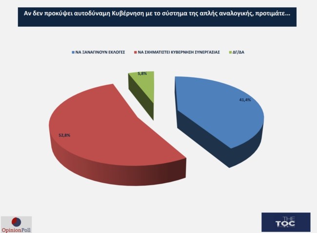 Opinion Poll