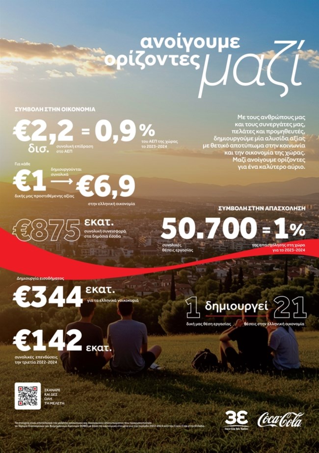 Coca Cola: Ανησυχία για νέα αύξηση στις τιμές του καφέ - Στάση αναμονής για τον αντίκτυπο των εξελίξεων στη Μέση Ανατολή