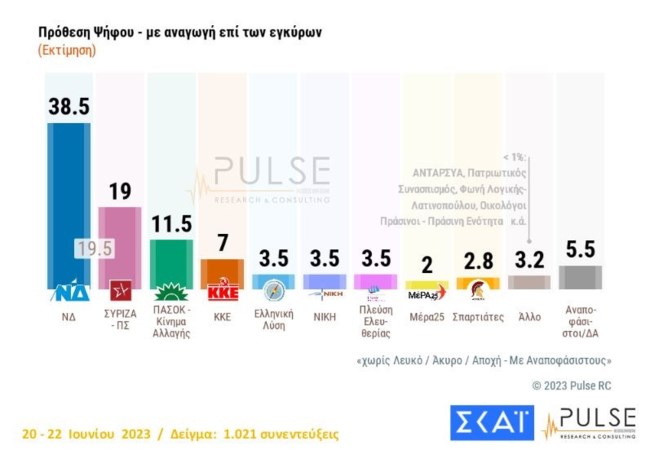 ΠΡΟΘΕΣΗ