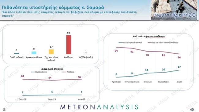ΔΗΜΟΣΚΟΠΗΣΗ METRON ANALYSIS MEGA