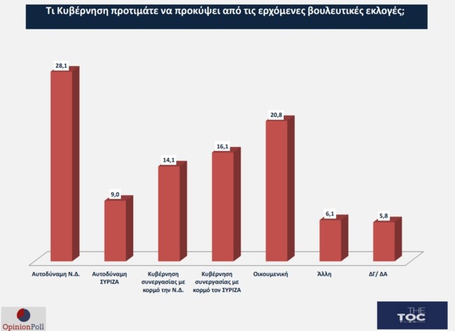 Opinion Poll