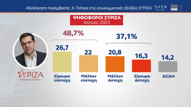 Δημοσκόπηση MRB