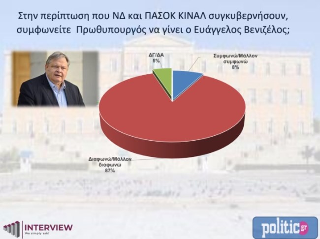 Δημοσκόπηση Interview
