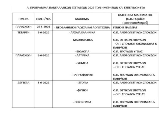 Πανελλήνιες 2026 – ΕΠΑΛ: Βατά τα θέματα στα Μαθηματικά των ΕΠΑΛ – Δείτε τις απαντήσεις και τον σύντομο σχολιασμό