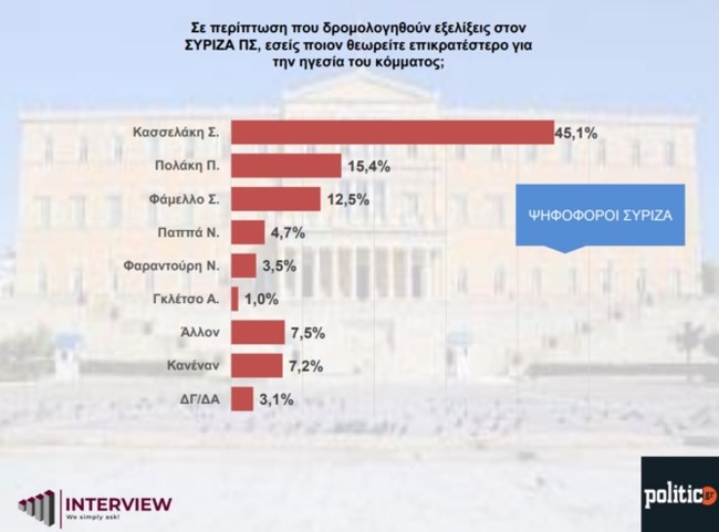 ΔΗΜΟΣΚΟΠΗΣΗ iNTERVIEW