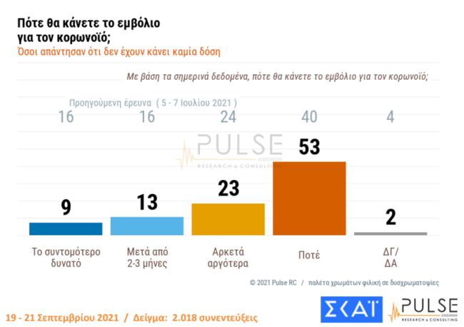 Δημοσκόπηση
