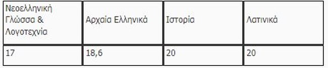 πανελλήνιες