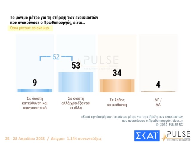 Δημοσκόπηση Pulse
