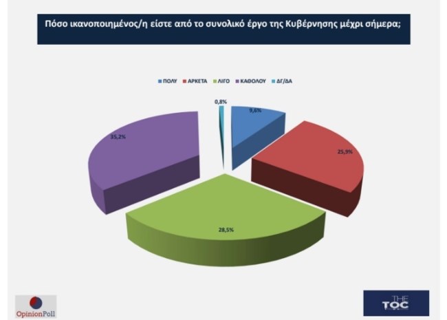 ΔΗΜΟΣΚΟΠΗΣΗ