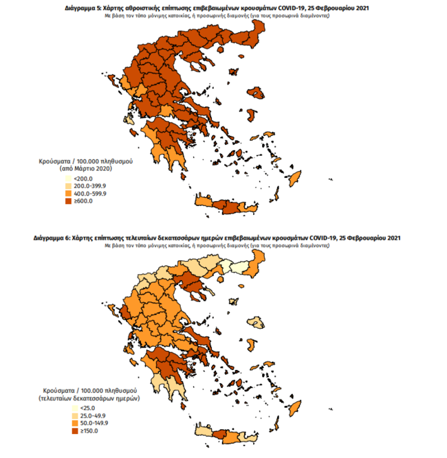 Κορονοϊός: Αυξάνονται οι νεκροί - 39 θάνατοι, 1.784 νέα κρούσματα σήμερα και 367 διασωληνωμένοι