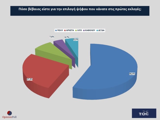 ΔΗΜΟΣΚΟΠΗΣΗ