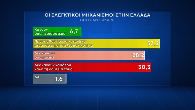 ελεγκτικοι