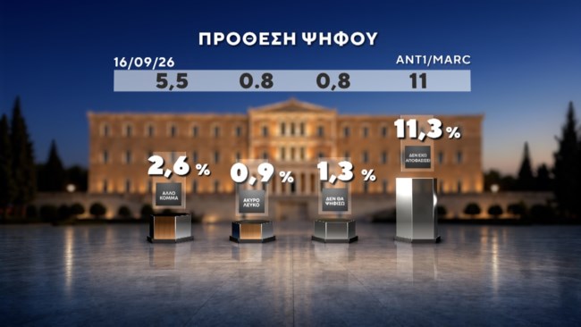 δημοσκοπηση marc