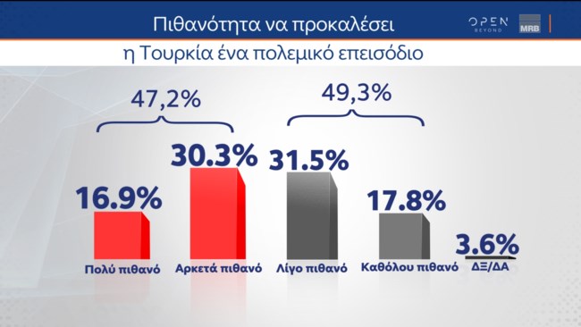 Δημοσκόπηση MRB: Υπέρ μιας κυβέρνησης συνεργασίας είναι το 54,2% - Ένας στους 4 θέλει ΝΔ-ΠΑΣΟΚ