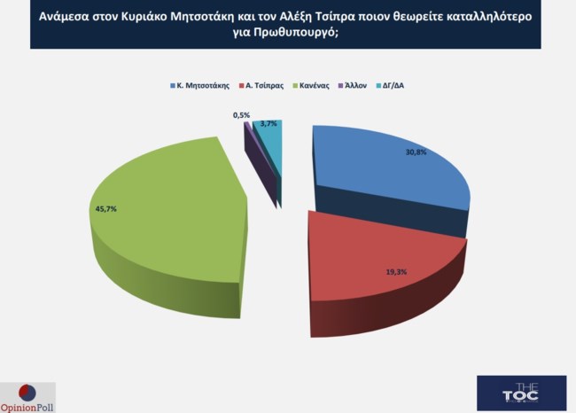 Opinion Poll