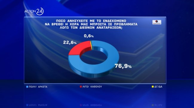 Δημοσκόπηση Opinion Poll