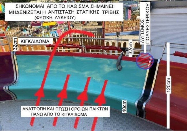 Ρόδος: Ο πραγματογνώμονας της επιχείρησης αποδίδει το ατύχημα στο λούνα παρκ σε παραβίαση οδηγιών από τους ανήλικους