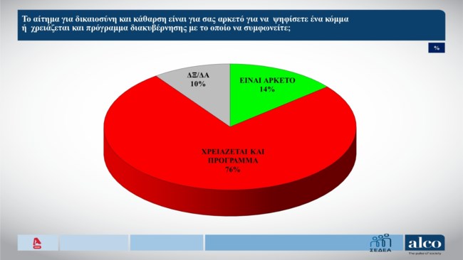 ΔΗΜΟΣΚΟΠΗΣΗ ALCO 2/2/2026