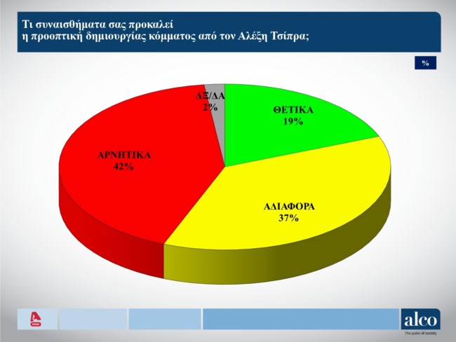 κομμα