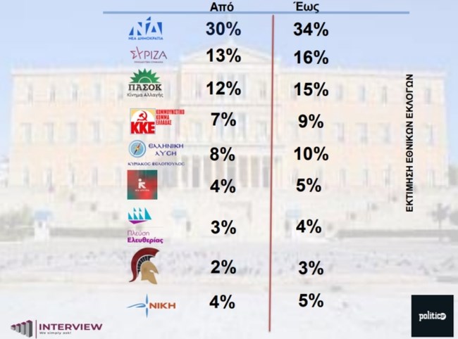 δημοσκοπηση 3