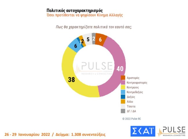 κιναλ