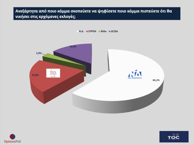 Παράσταση νίκης Opinion Poll