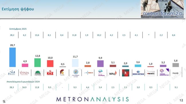 ΔΗΜΟΣΚΟΠΗΣΗ METRON ANALYSIS