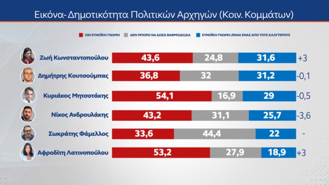 Δημοσκόπηση MRB
