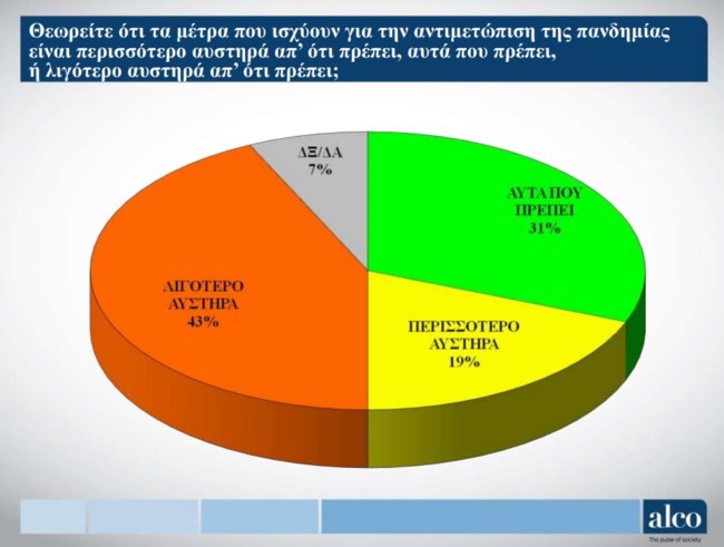 έρευνα πανδημία