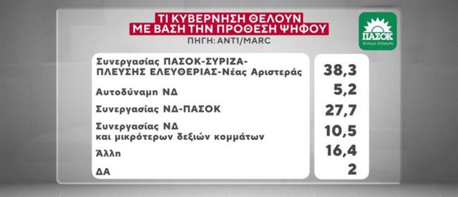 ΔΗΜΟΣΚΟΠΗΣΗ