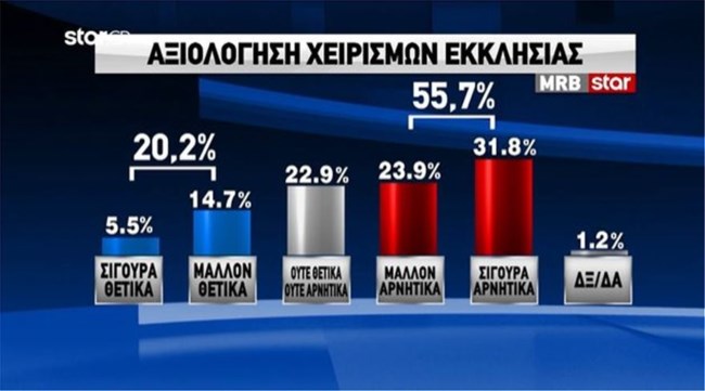 δημοσκοπηση 3