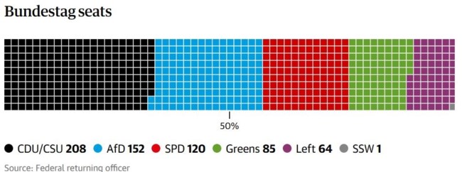 ΜΠΟΥΝΤΕΣΤΑΓΚ ΕΔΡΕΣ