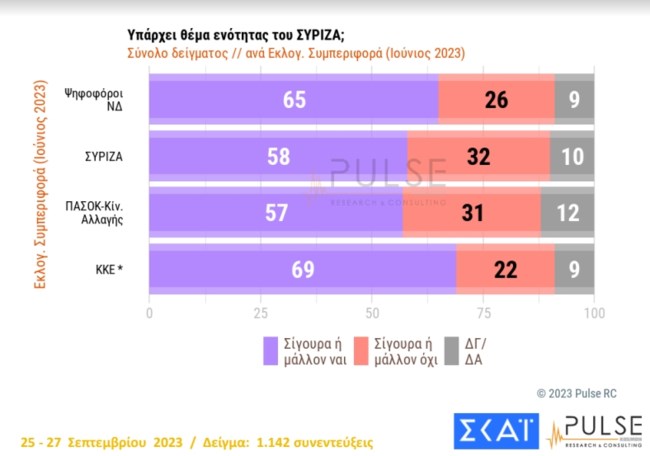 Δημοσκόπηση Pulse