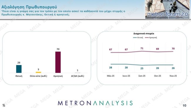 αξιολογηση μητσοτακη