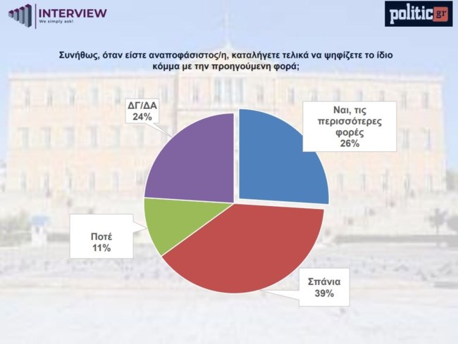Πινακας- σπανια