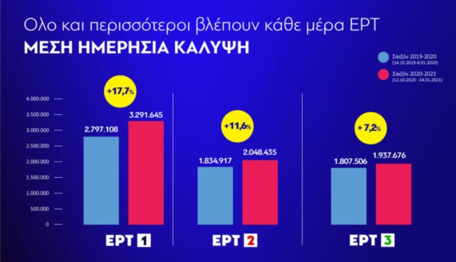 ert marc