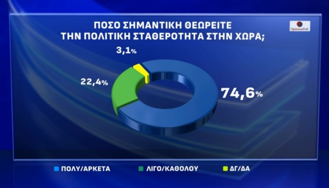 Δημοσκόπηση Opinion Poll