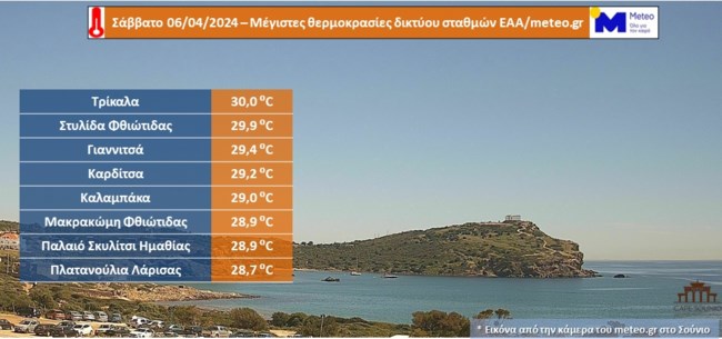 Από Απρίλιο… καλοκαίρι: Χτύπησε 30άρι ο υδράργυρος- Ζέστη και την Κυριακή με πρόσκαιρη αλλαγή στα ανατολικά