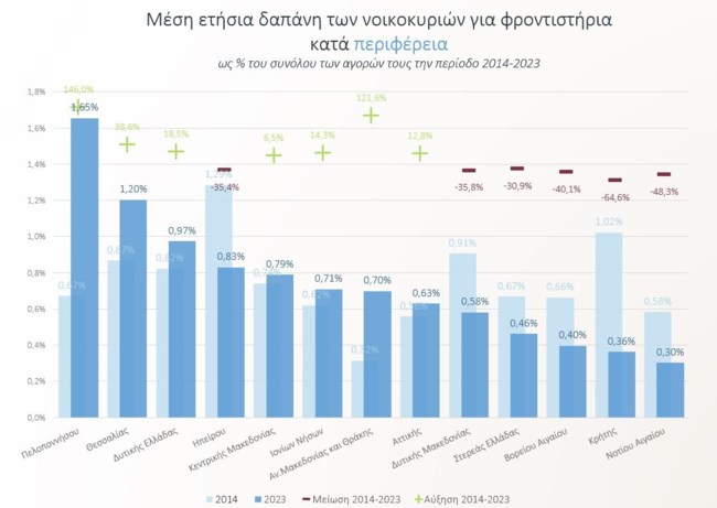 ΕΡΕΥΝΑ ΣΧΟΛΕΙΑ