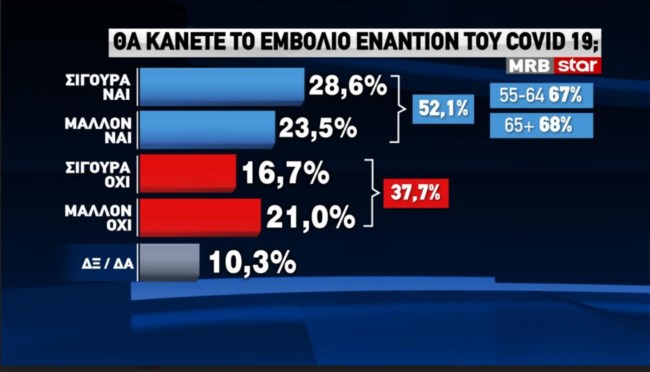 εμβολιο