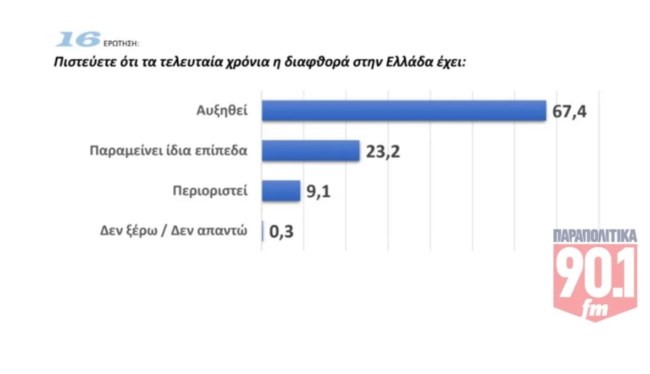 ΠΑΡΑΠΟΛΙΤΙΚΑ 3