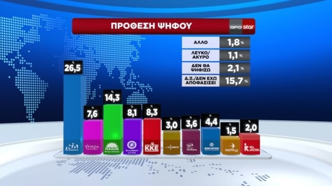 προθεση